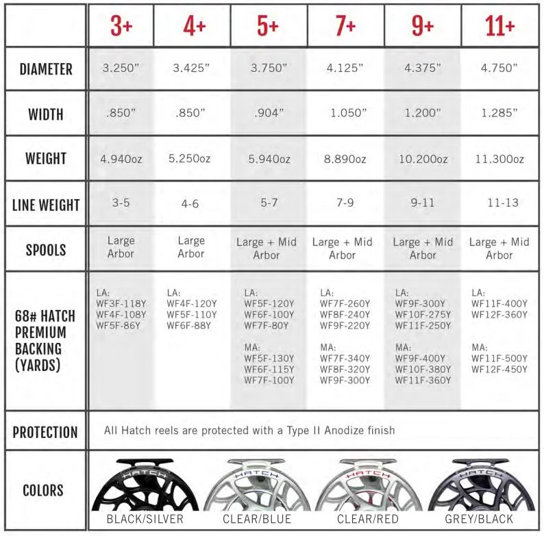 Hatch Iconic Fly Reel // 5 Plus 2 Hatch Iconic Fly Reel // 5 Plus - Image 2