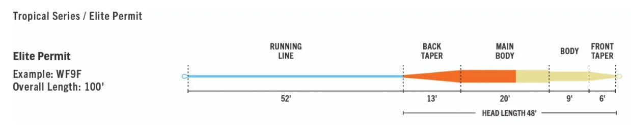 RIO Elite Permit Line 4 RIO Elite Permit Line - Image 4