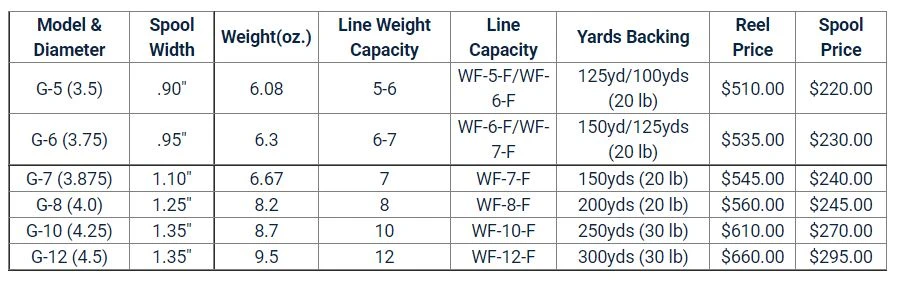Galvan GRIP Spare Spools 4 Galvan GRIP Spare Spools - Image 4