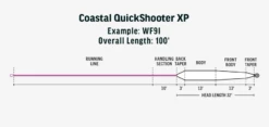 RIO Premier Coastal Quickshooter XP -Fishing Equipment lineproxp