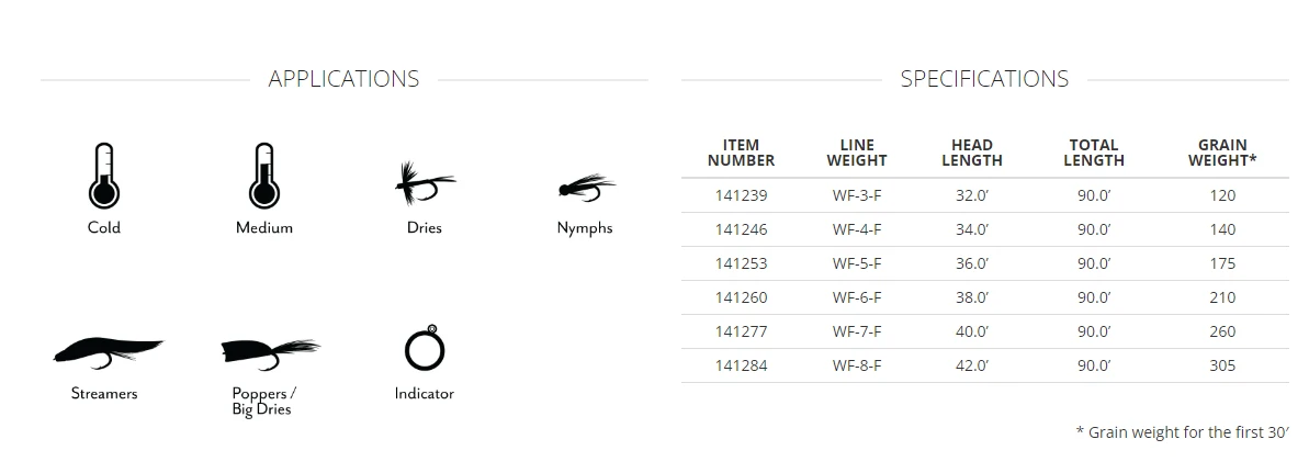 Scientific Anglers // Amplitude Smooth MPX Taper 2 Scientific Anglers // Amplitude Smooth MPX Taper - Image 2