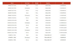 Redington Grande Fly Reels And/or Spools // Saltwater Fly Reel -Fishing Equipment redingtonGrandeweightchart