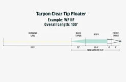 RIO Premier Tarpon Clear Tip Floater -Fishing Equipment tarponlineschematics