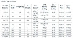 Galvan TORQUE // Spare Spools -Fishing Equipment torque c836e02d b07a 469e 9e3f 3a856e39db90