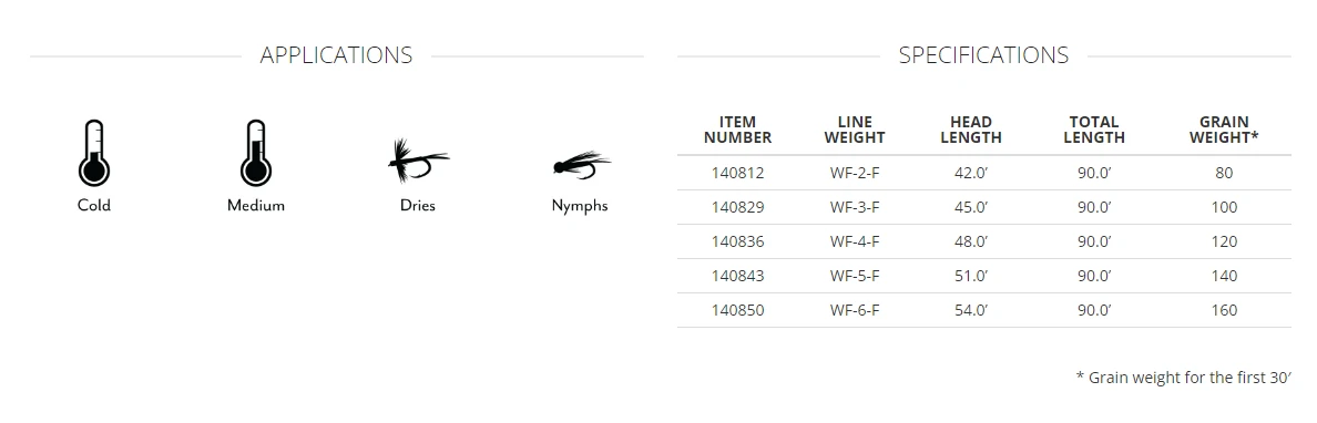 Scientific Anglers // Amplitude Textured Trout Standard 2 Scientific Anglers // Amplitude Textured Trout Standard - Image 2
