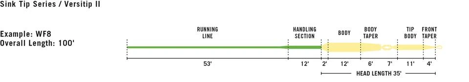 RIO InTouch VersiTip II Fly Line - Interchangeable Sink Tips 3 RIO InTouch VersiTip II Fly Line - Interchangeable Sink Tips - Image 3